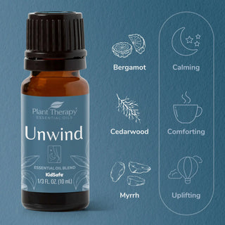 UNWIND
